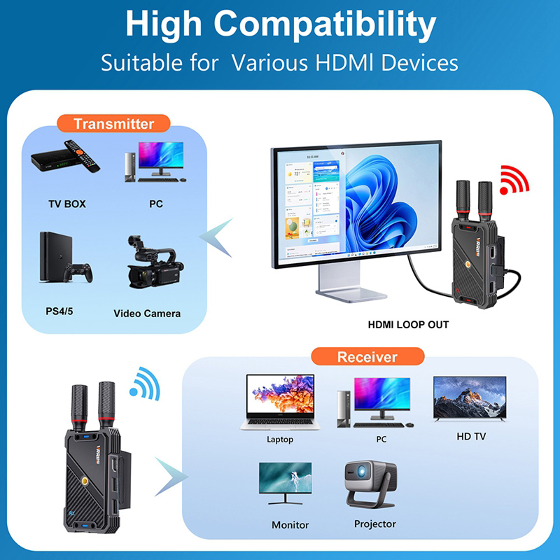 VRRIIS WL082K 400m Wireless HD - огляд і ціна Adjustable Laptop Table